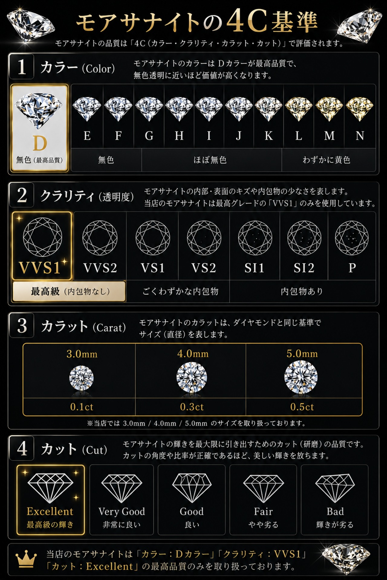 モアサナイト サージカルステンレス316L テニスネックレス 3mm 50cm
