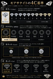 モアサナイト サージカルステンレス316L テニスネックレス 3mm 50cm