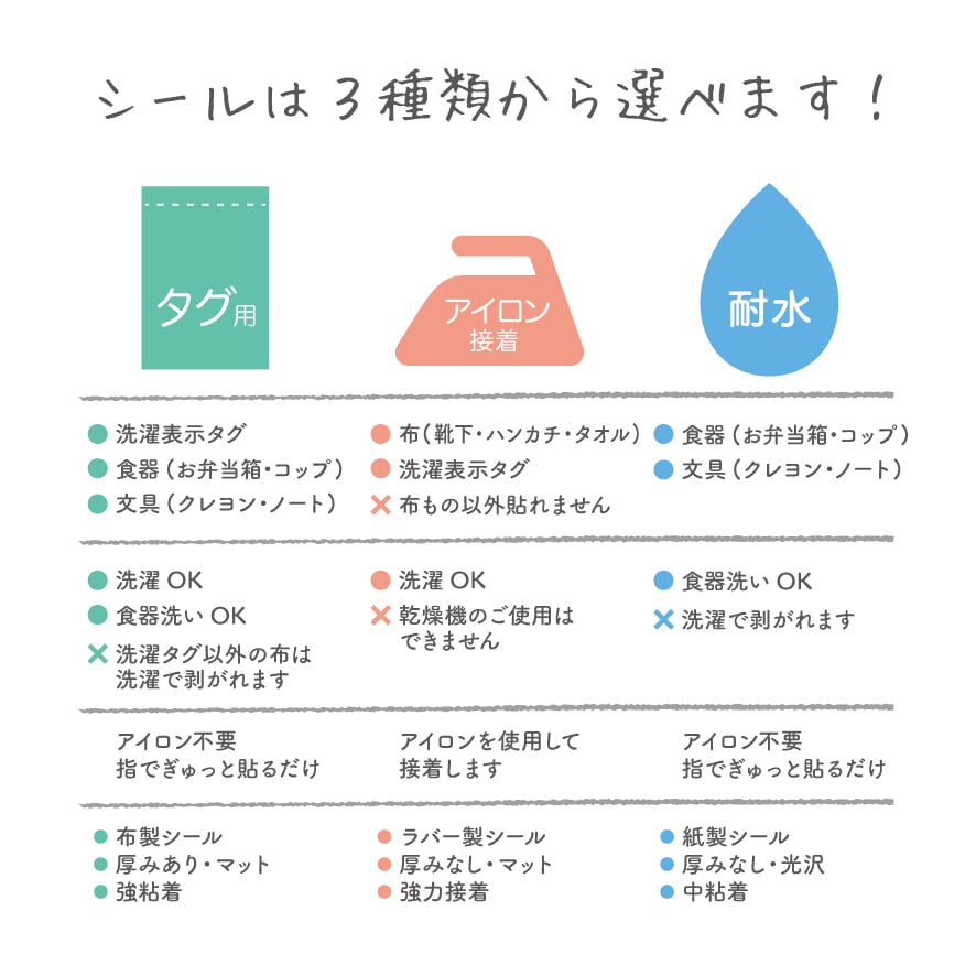 おなまえシール パン