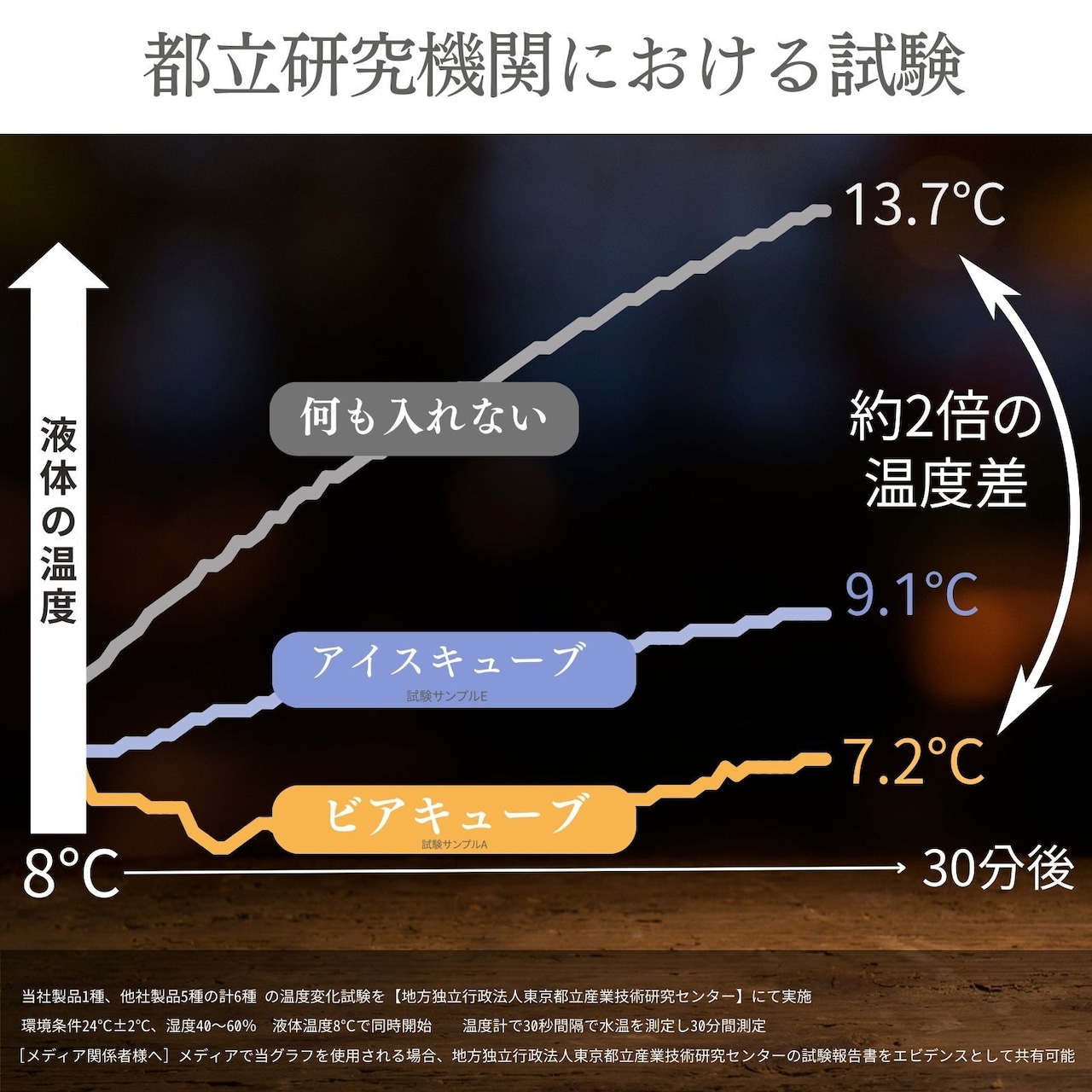 ビアキューブ8個入り単品 | お試しにおすすめ