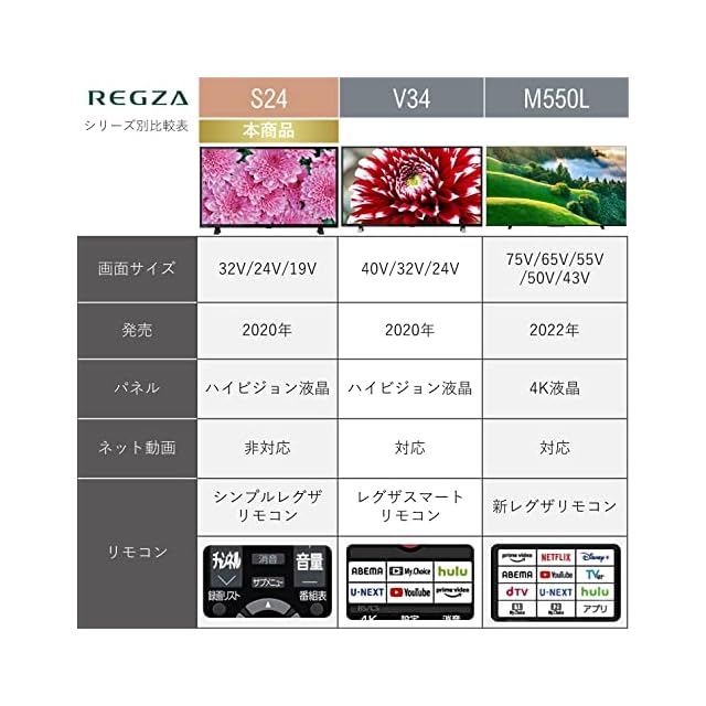 レグザ 32V型 液晶テレビ 32S24 ハイビジョン 外付けHDD 裏番組録画