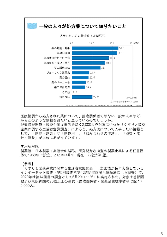 患者と製薬企業の距離