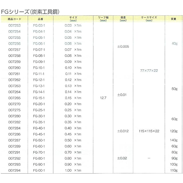 新潟精機 SK 日本製 フィラーゲージ(すきまゲージ) 1.00mm×1m FG-00-1
