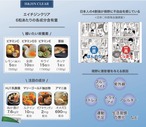 Dr.シリーズ PREMIUM乳酸菌 エイチジンクリア 人用（180粒入り） thumbnail 3