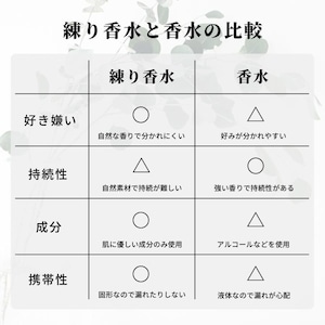 練り香水 メンズ レディース 天然 アロマオイル アロマレコルト ソリッドパフューム 塗る 練香水