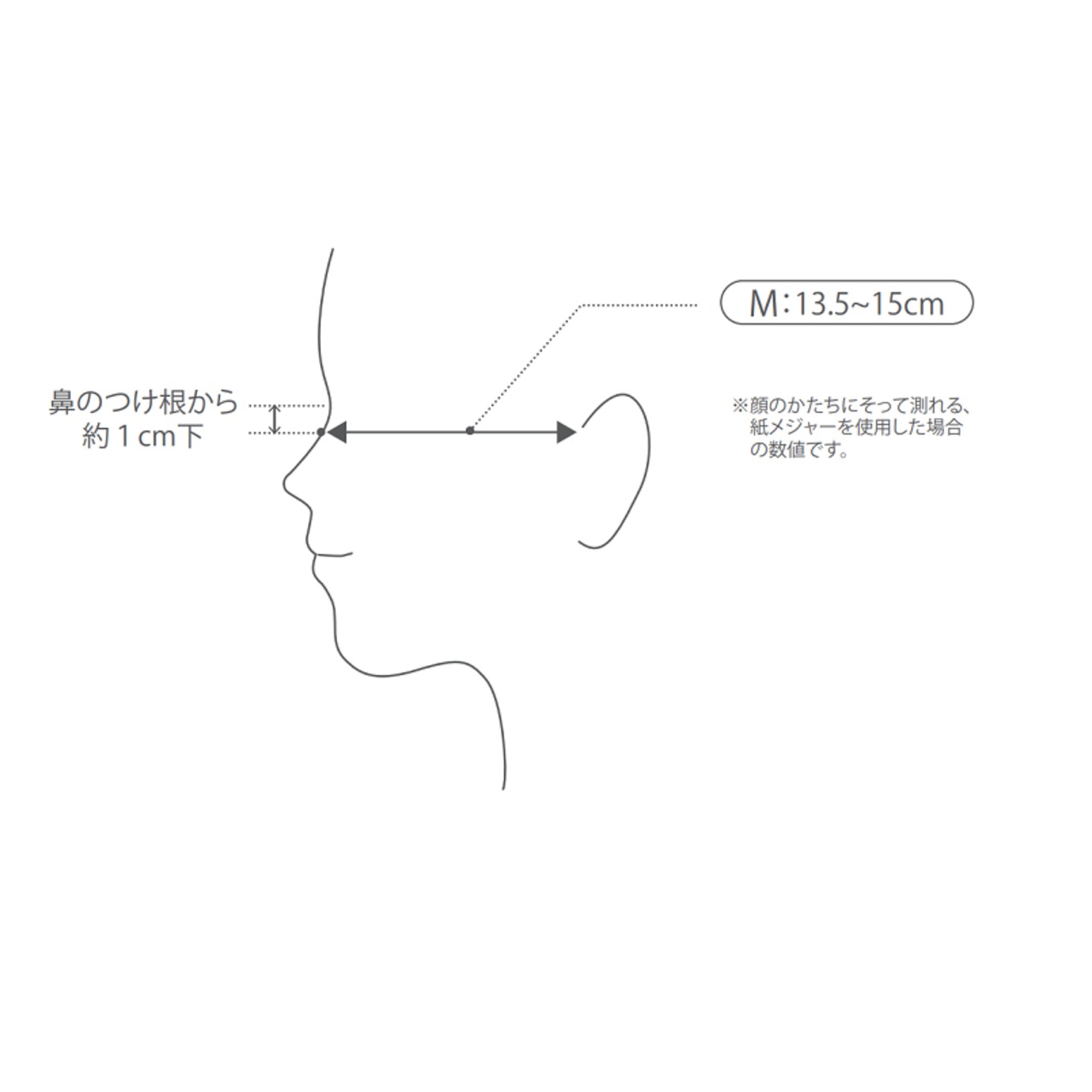 リセラ接触冷感マスク(Mサイズ)