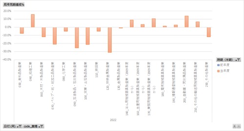 法人企業景気予測調査_計数項目_業種別_四半期次 2004Q2 - 2024Q1 (列指向形式)