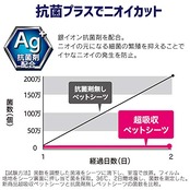 アイリスオーヤマ(IRIS OHYAMA) ペットシーツ 厚型 超吸収 抗菌 消臭 小型犬・中型犬 12時間交換不要 ワイド 42枚入