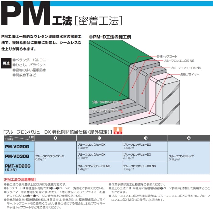ウレタン防水材プルーフロン中粘度7セット 引き取り希望