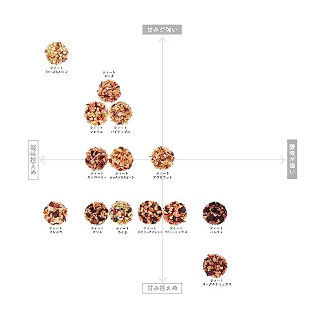 フルーツティー ティートリコ ティート ベリーミックス 50g