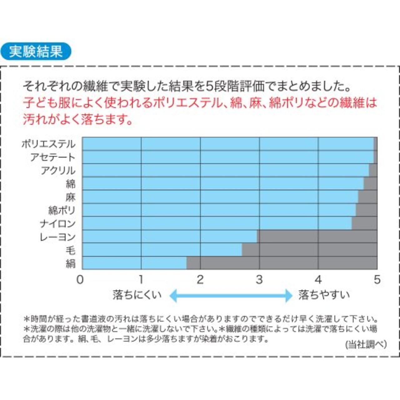呉竹 書道液 洗って落ちる書道液 墨汁 練習用 180ml BA14-18
