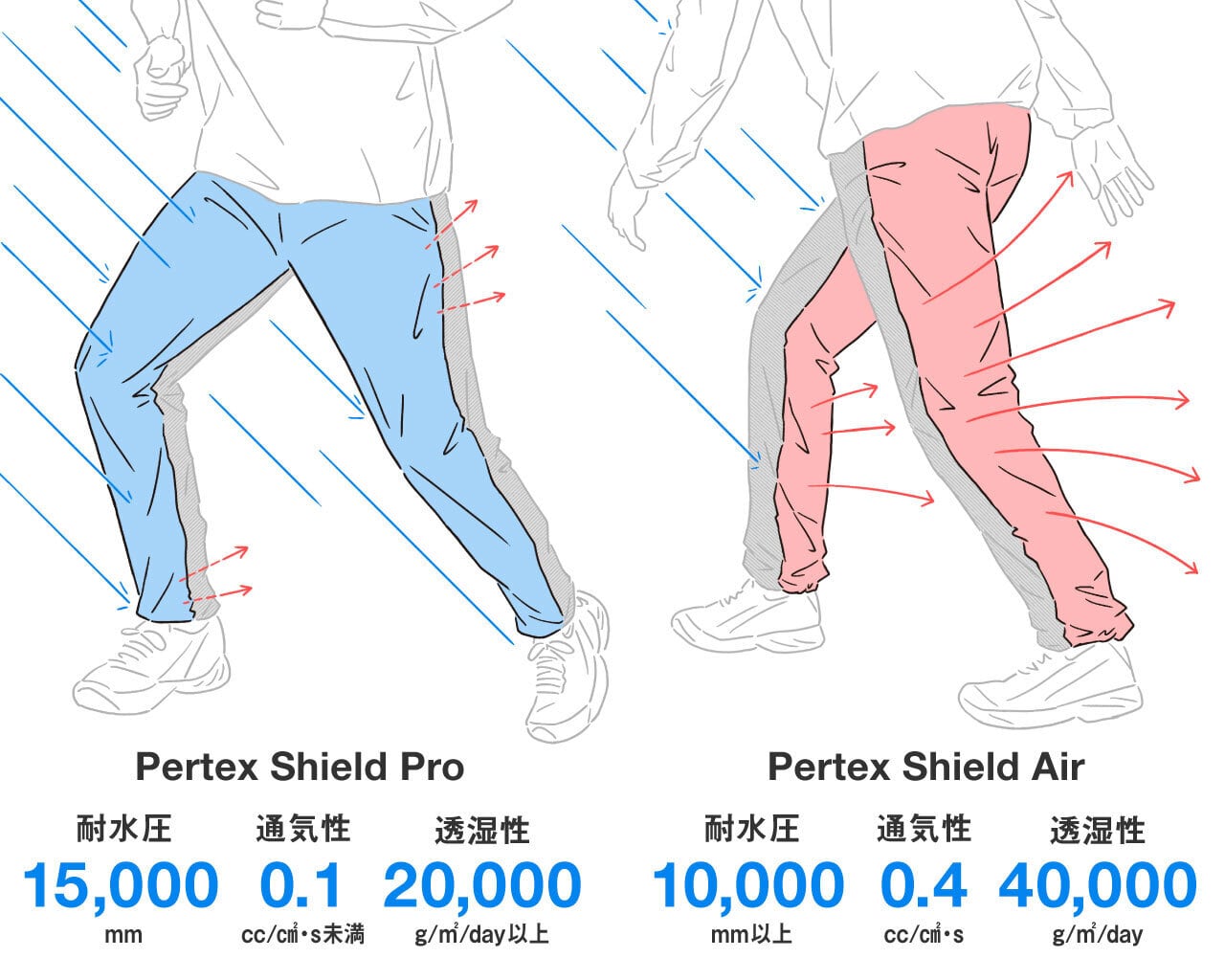 山と道 / UL ALL-WEATHER PANTS（UNISEX） | st. valley house
