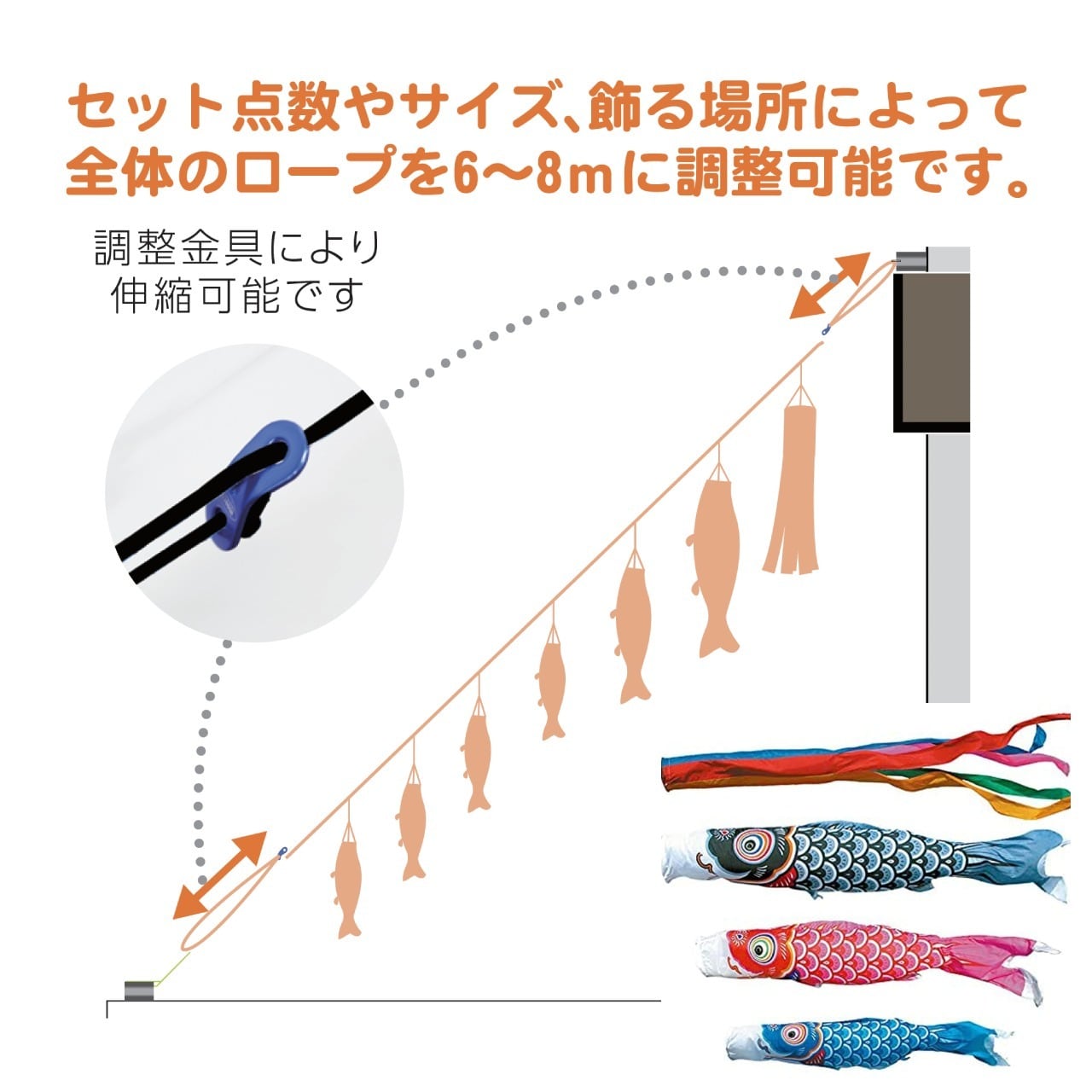 友禅にわデコセット　１.５M６点セット（徳永鯉のぼり）