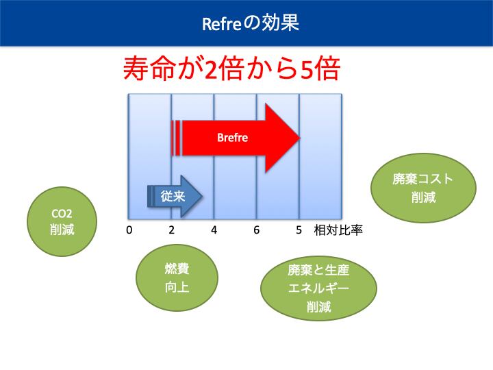 ヴィンテージ復刻 バッテリー長持ちREFRE 12V車用【送料無料