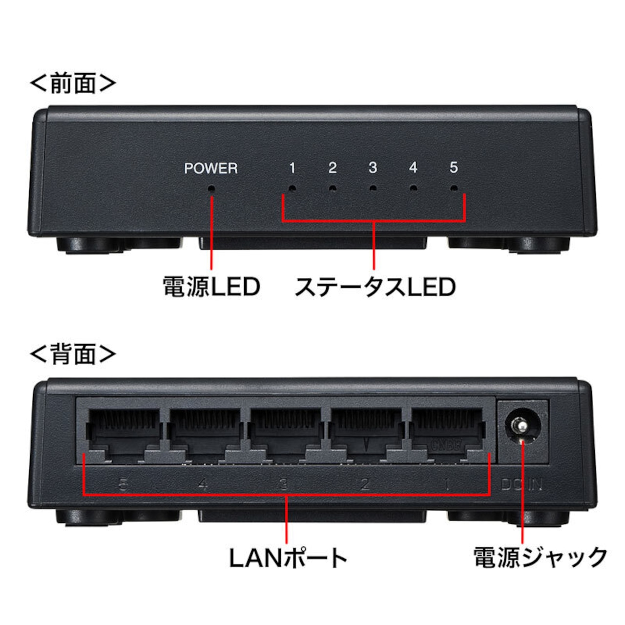 サンワサプライ ギガビット対応 スイッチングハブ (5ポート・マグネット付き) LAN-GIGAP501BK