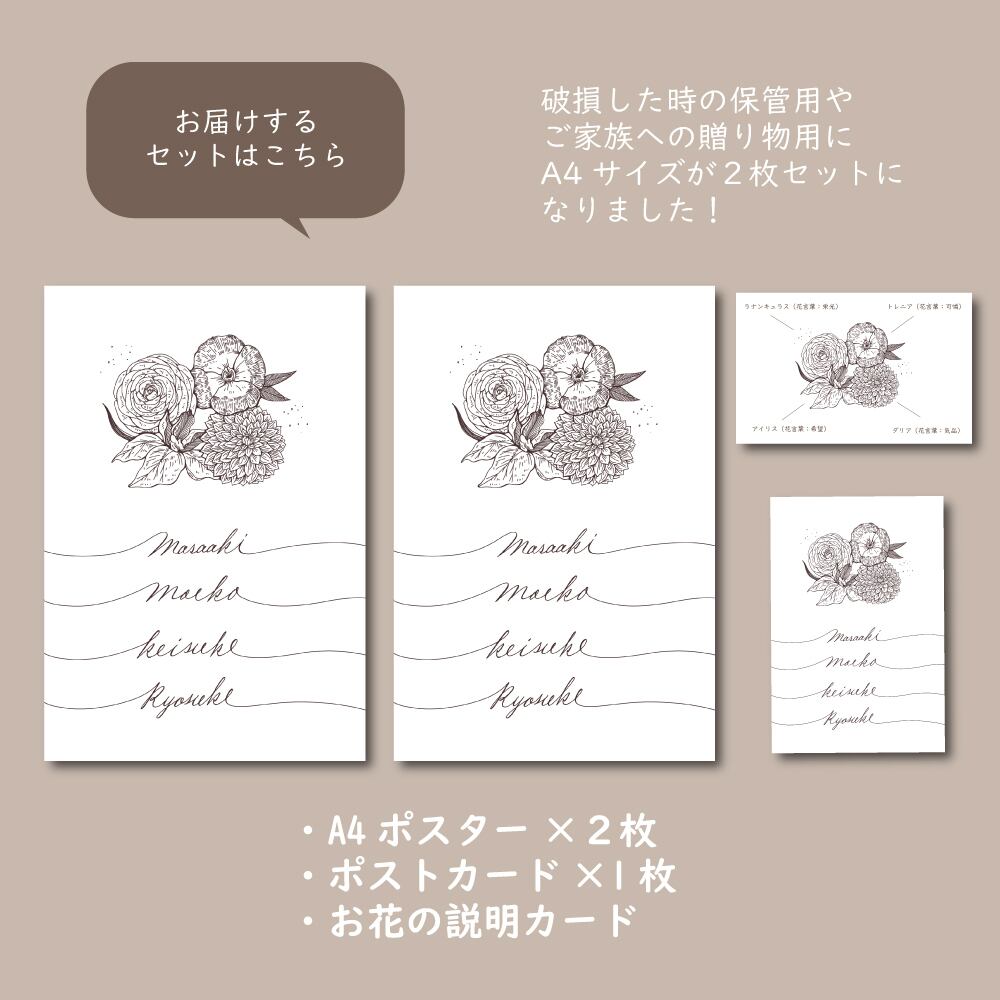 家族の誕生花のネームポスター｜インテリアポスター｜フルオーダー  