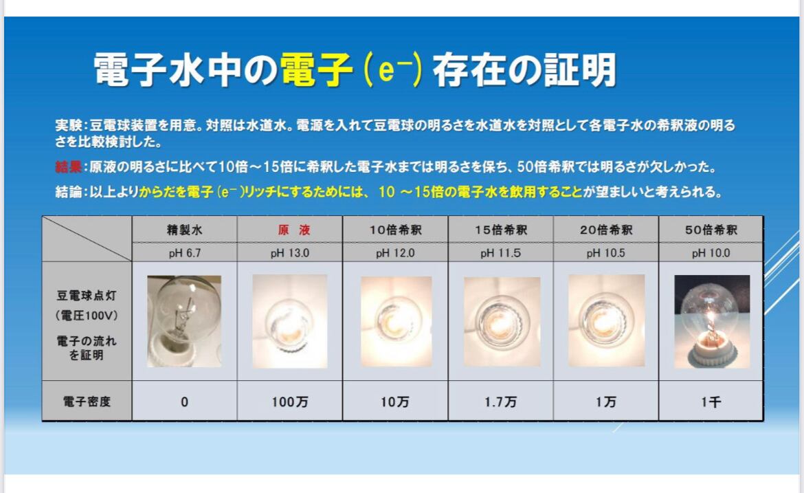トリプルH ミネラル電子水（ホワイト量子エネルギー転写） | PAY ID