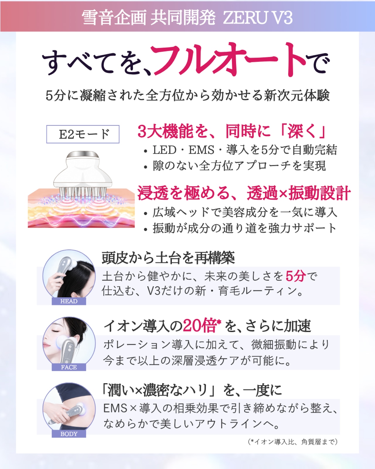 【1週間前後でお届け】美しさを引き上げる第一歩 ZERU V3 スタートセット