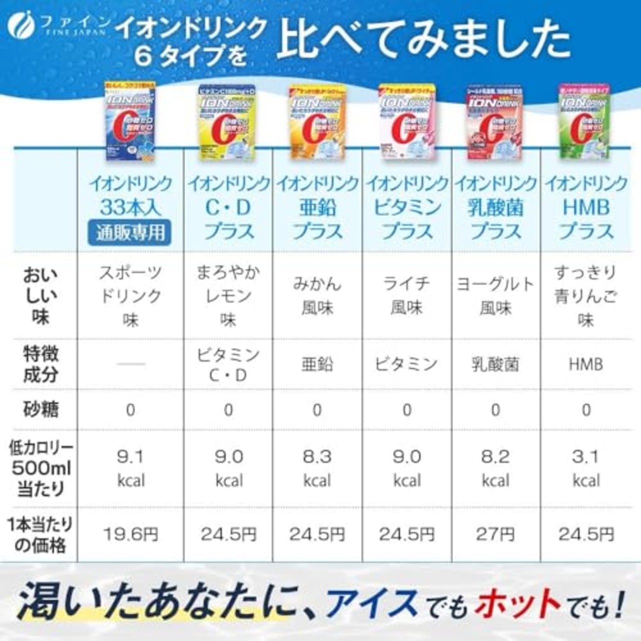ファイン スポーツドリンク イオンドリンク ビタミンプラス ライチ風味 22包 砂糖不使用 クエン酸 ビタミンC 国内生産