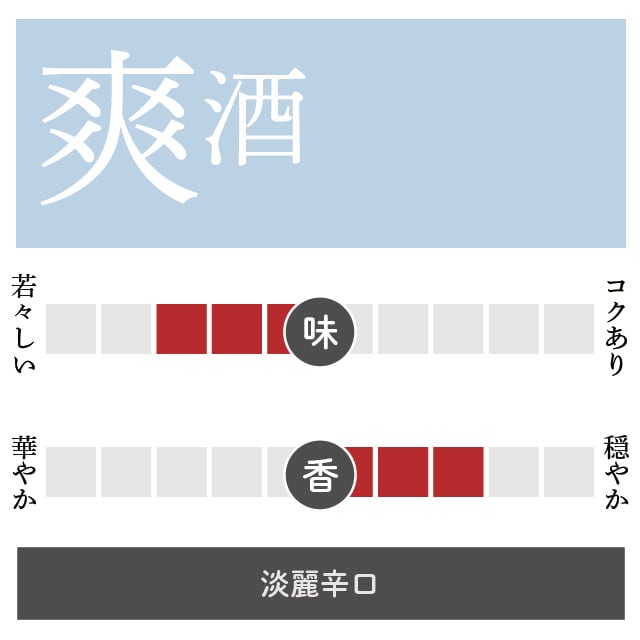 本醸造 富士山/300ml | 牧野酒造合資会社