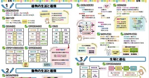 《今だけ》【社会】暗記の鉄則！違いを覚える教材【理科プレゼント】