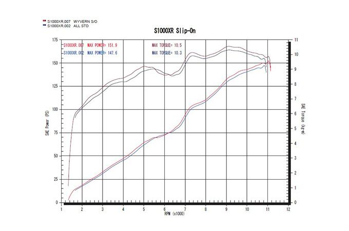 S1000XR（'15～'19） リアルスペック S/O シングル チタンドラッグ