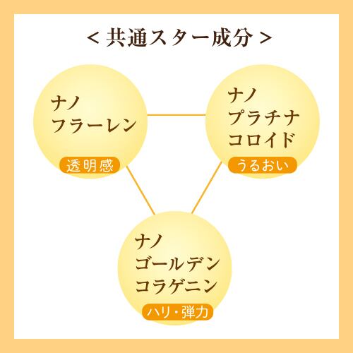 【新品未使用】クリューベル化粧品セット お値下げ可能⭕️