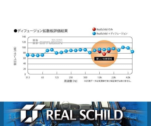 REAL SCHILD ハーフサイズ レアルシルト/REAL SCHILD ハーフサイズ20cm×30cmサイズ 2枚の通販 by