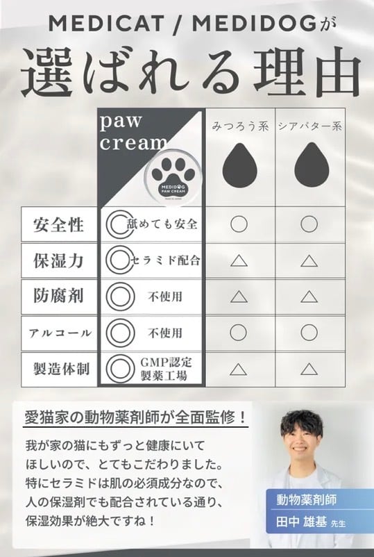 【MEDICAT/MEDIDOG】薬剤師×獣医師監修 肉球クリーム PAW CREAM 20g