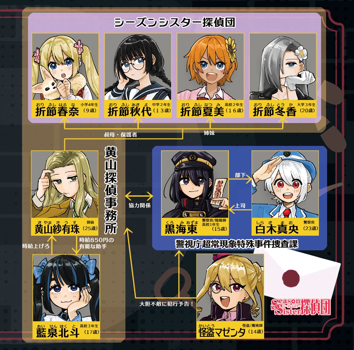 データ販売】ボイスドラマ「シーズンシスター探偵団」 | ACTLIVE