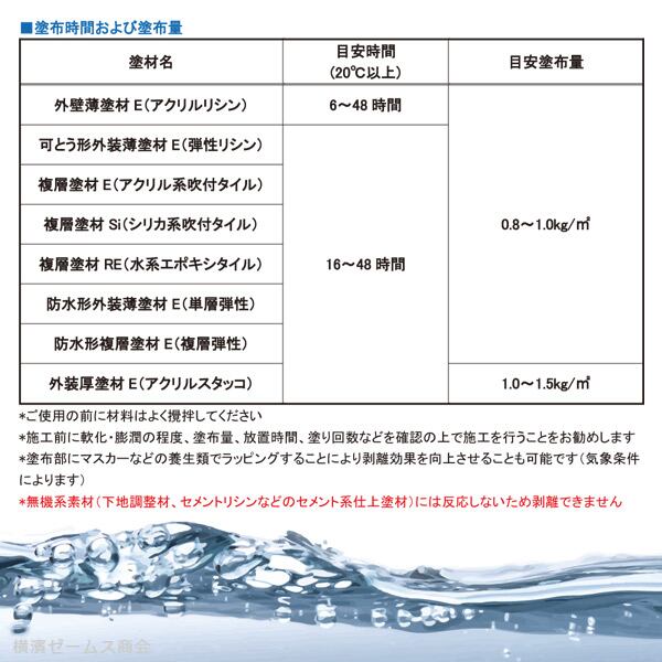 環境対応型 塗膜剥離剤 リペアソルブN-N2 アスベスト含有塗膜