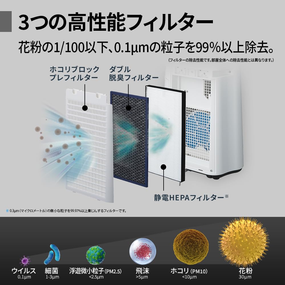 シャープ 空気清浄機 KC-S50-W プラズマクラスター 7000 加湿 浮遊