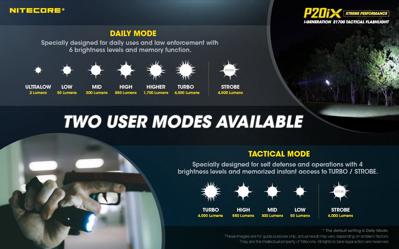 P20iX | MAKANATS (NITECORE 日本国内代理店)