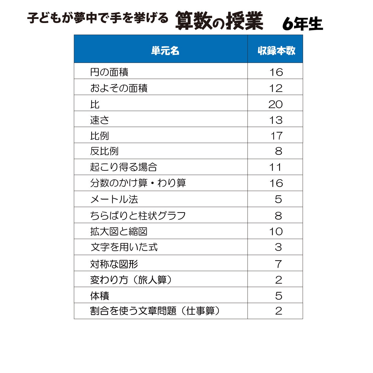 子どもが夢中で手を挙げる算数の授業　６年生版