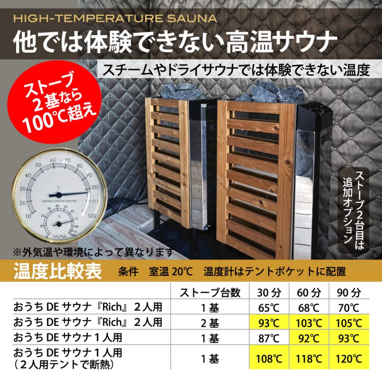 【公式】自宅でととのう おうちDEサウナ サウナテント 一人用 家 サウナストーブ 100V ポップアップ テント ストーブ本体 簡単設営 サウナ 自宅 家庭用