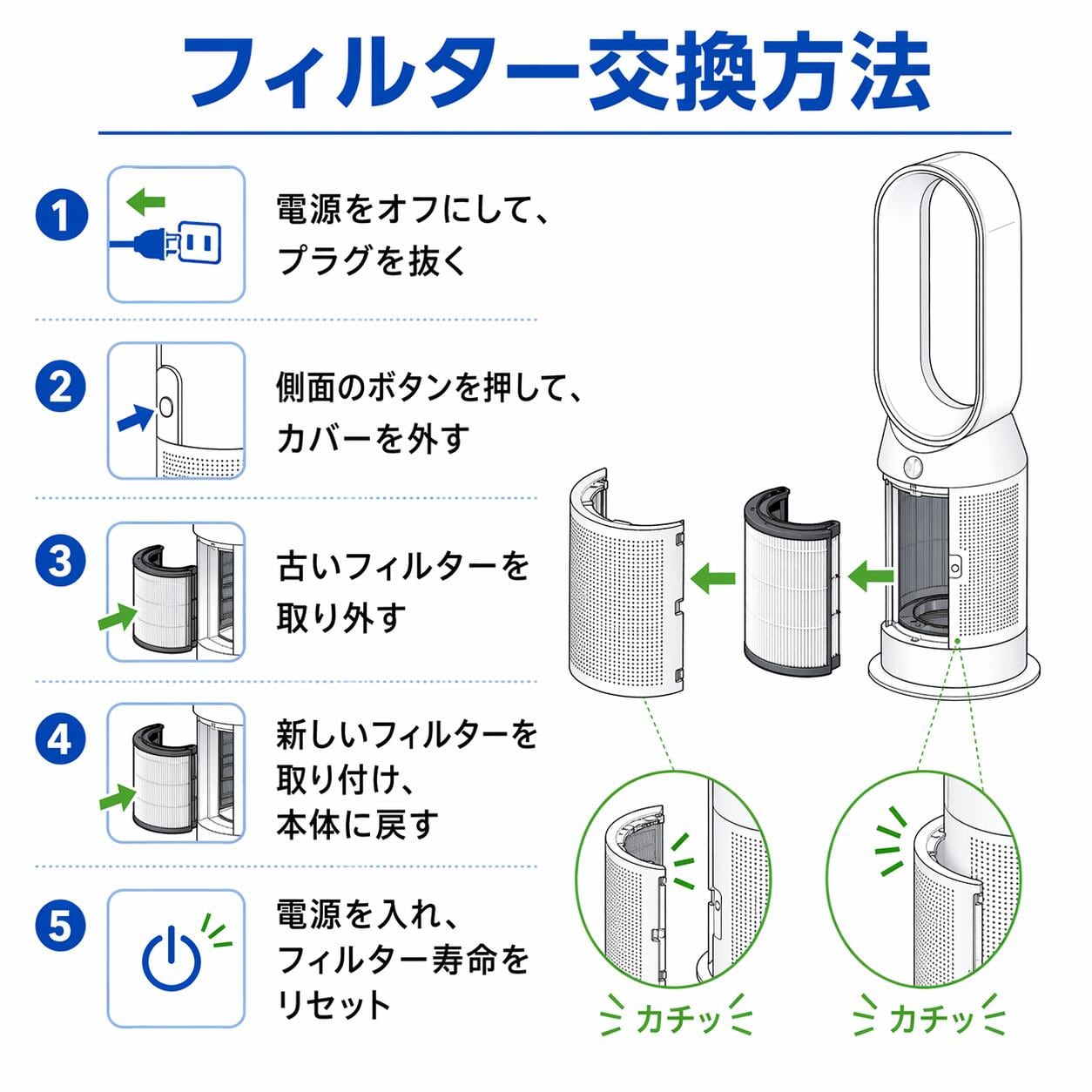 HP00 HP01 HP02 HP03 DP01 DP02 DP03 空気清浄機能付ファン ダイソン