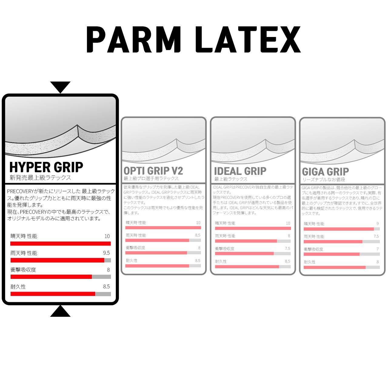 EGOIST 4.0 HYPER GRIP