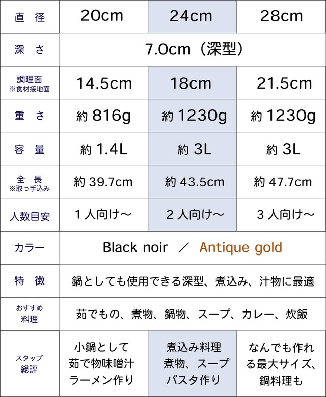 深型フライパン蓋付きセット 24cm アンティックゴールド 王様フライパンPENTA 2.0（ペンタ）