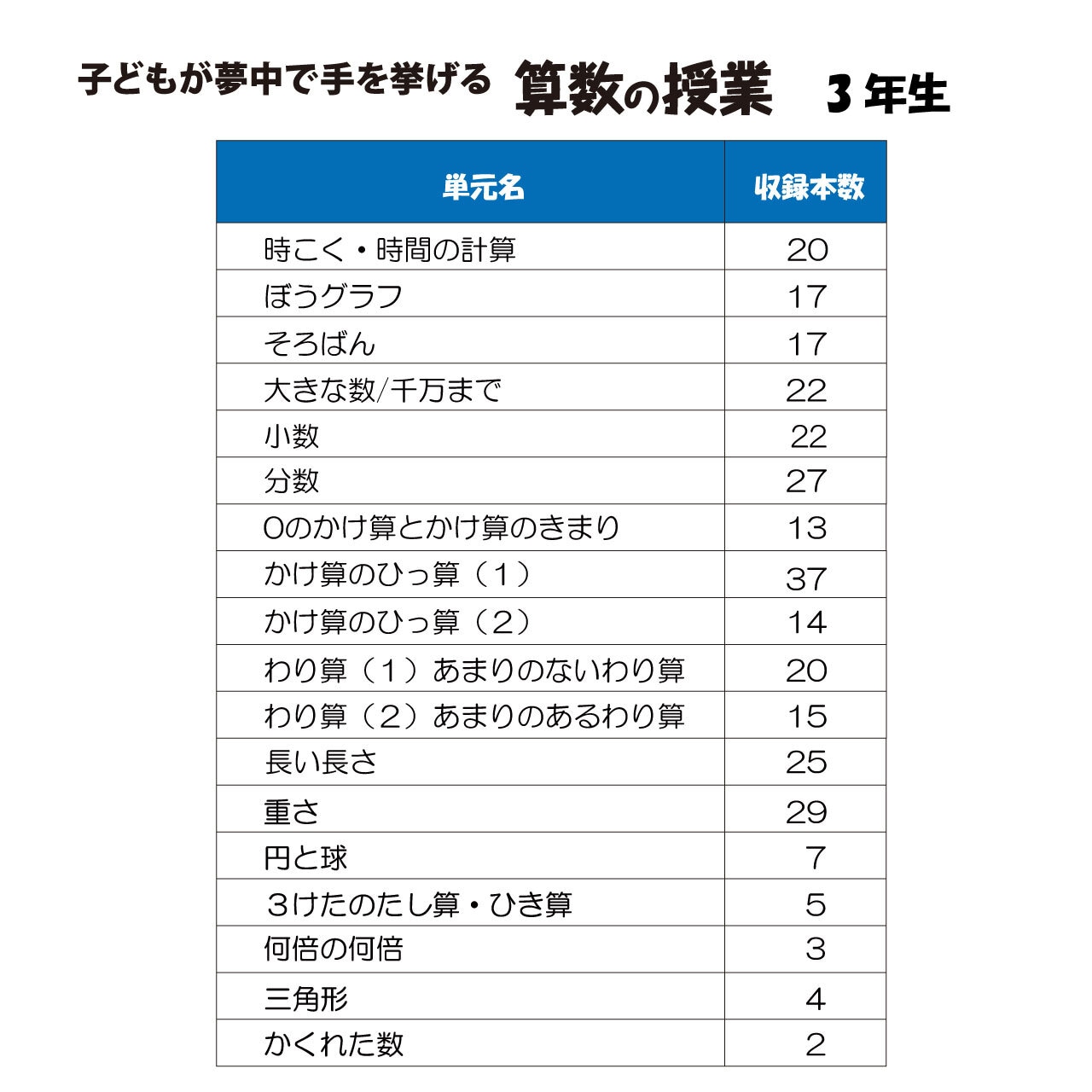 子どもが夢中で手を挙げる算数の授業　３年生版