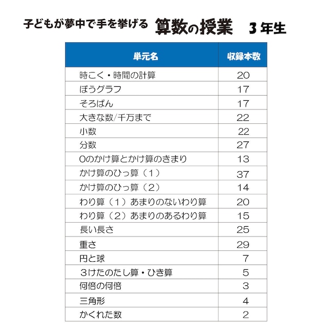 子どもが夢中で手を挙げる算数の授業　３年生版