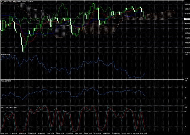 Ku Chart Cfd Modify Rate Of Change Gap Iqr 裏シストレやってます
