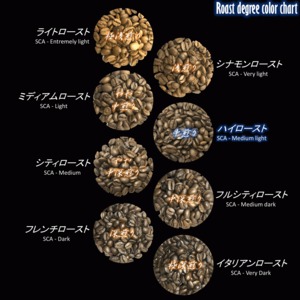 ブラジル ブルボン アマレロ アルコイリス農園【ポスト便】