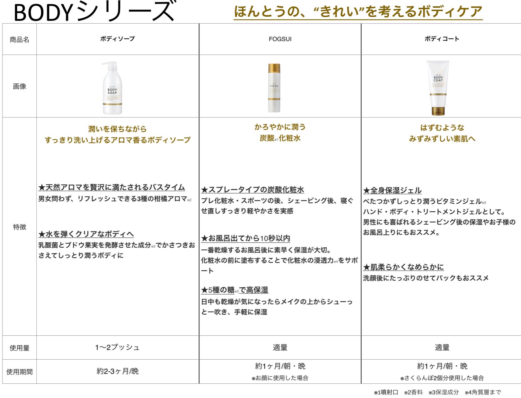 アジュバン　ボディソープ　3個セット