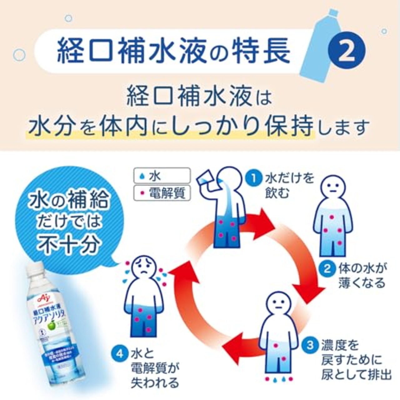 アクアソリタ 味の素 経口補水液 りんご風味 500mL 24本 水・電解質補給 [ケース販売]