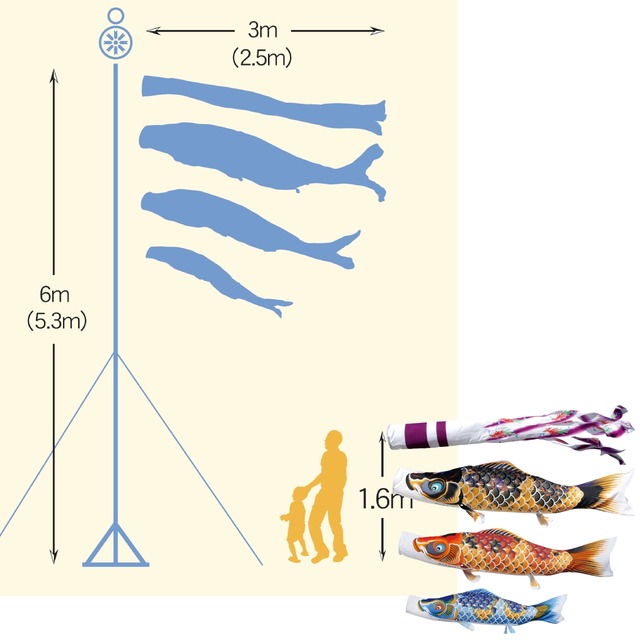 ちりめん京錦庭園スタンドセット　２.５M６点セット（徳永鯉のぼり）