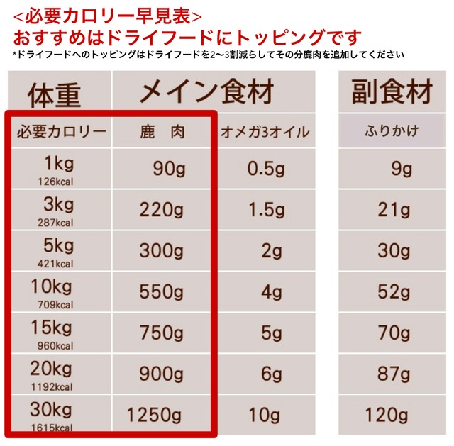 【1番人気/大容量1Kgセット】天然ジビエ土佐の鹿肉100g×10袋