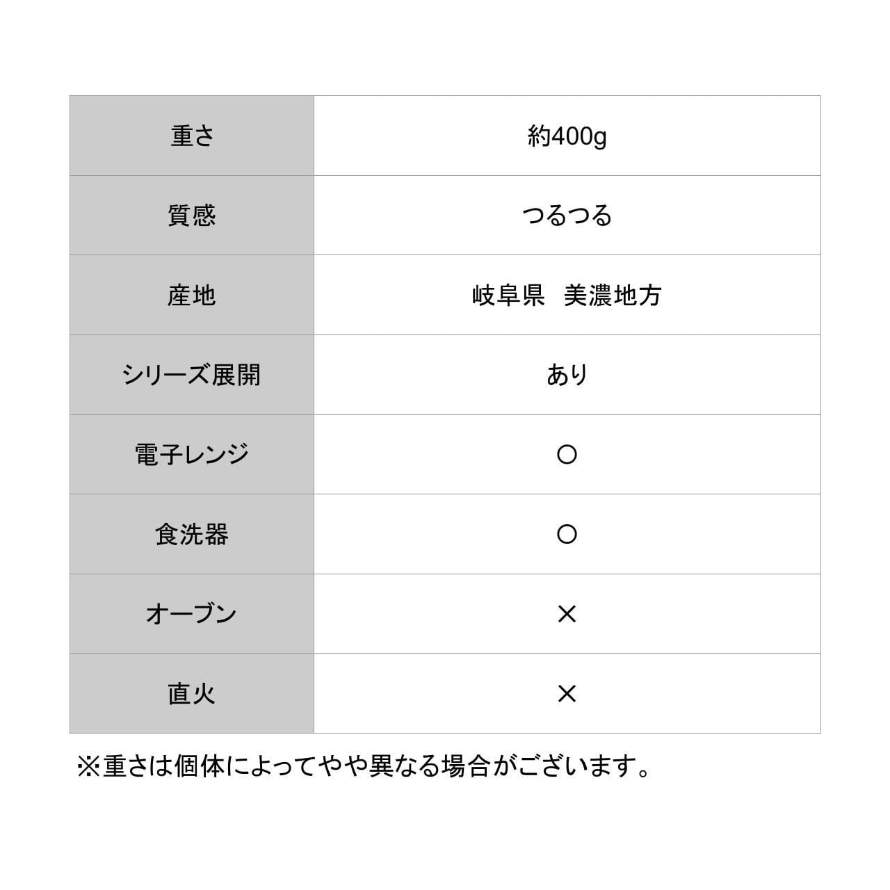 ブルーラインの大プレート【21cmクープ】 | Kamani | 多治見で営む