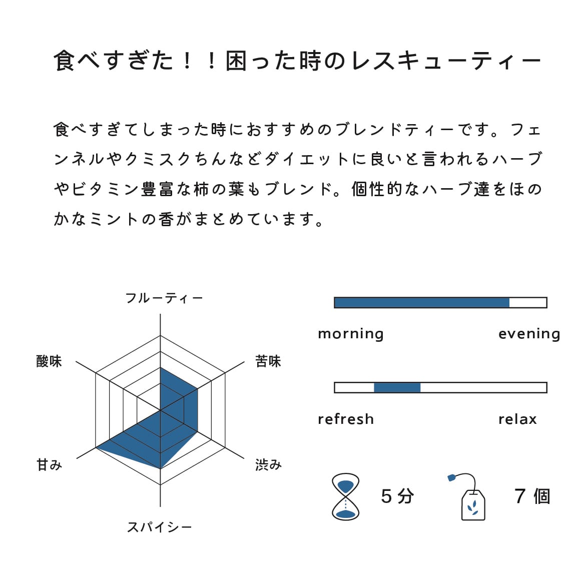 食べ過ぎた！！困った時のレスキューティー