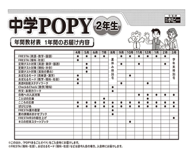 ポピー 2年生9月10月11月12月1月号 セット割引中 - plastexpb.com.br