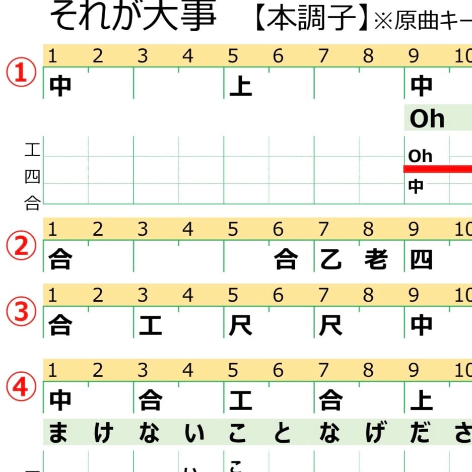 工工四／ORANGE RANGE／キズナ | QuiPara